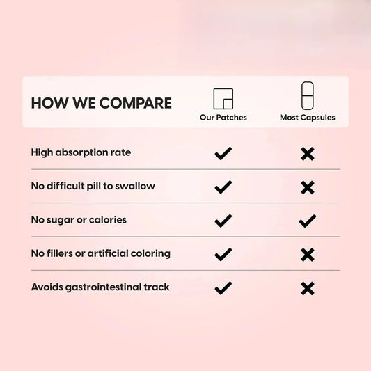 30 Cerotti di vitamina D3 50000 UI I cerotti di vitamina D contengono vitamina D e complesso di vitamina K premium