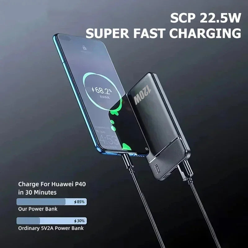 PowerBank OnePlus da 50000mAh, caricabatterie veloce da 120W, batteria esterna portatile, fornitura di alta capacità per tutti i cellulari