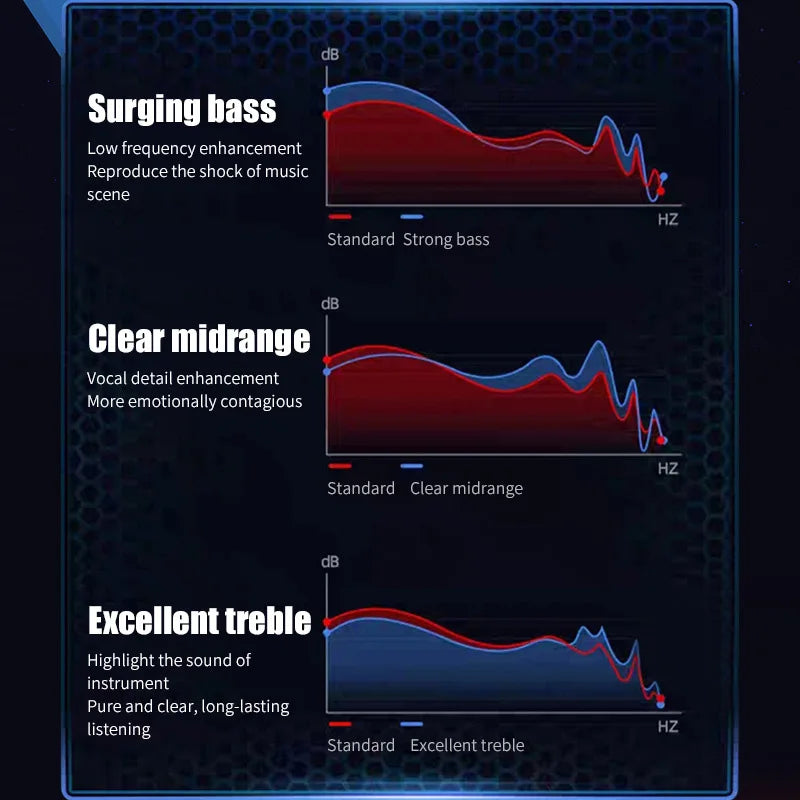 Nuovo Auricolare Bluetooth Wireless Gamer LED Digitale DIsplay Auricolari Con Microfono Cuffie Wireless Stereo HIFI Auricolare Bluetooth